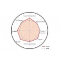 Plaquettes de frein arrieres Dixcel Extra Speed pour 595 / 695 Abarth