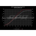 Porsche 911 992 Turbo and GT3 / RS APR Ignition Coils