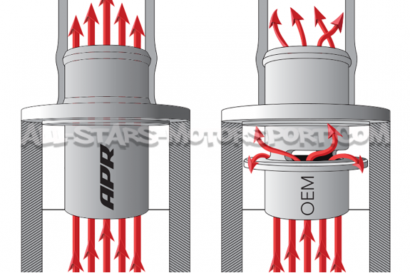 APR Turbo Muffler Delete for Golf 7 GTI / R / S3 8V / TT 8S / Leon ...