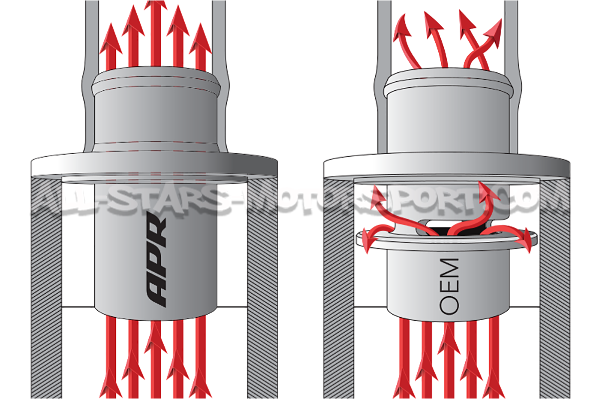 Turbo muffler delete APR pour Golf 7 GTI / Golf 7 R / S3 8V / Leon ...