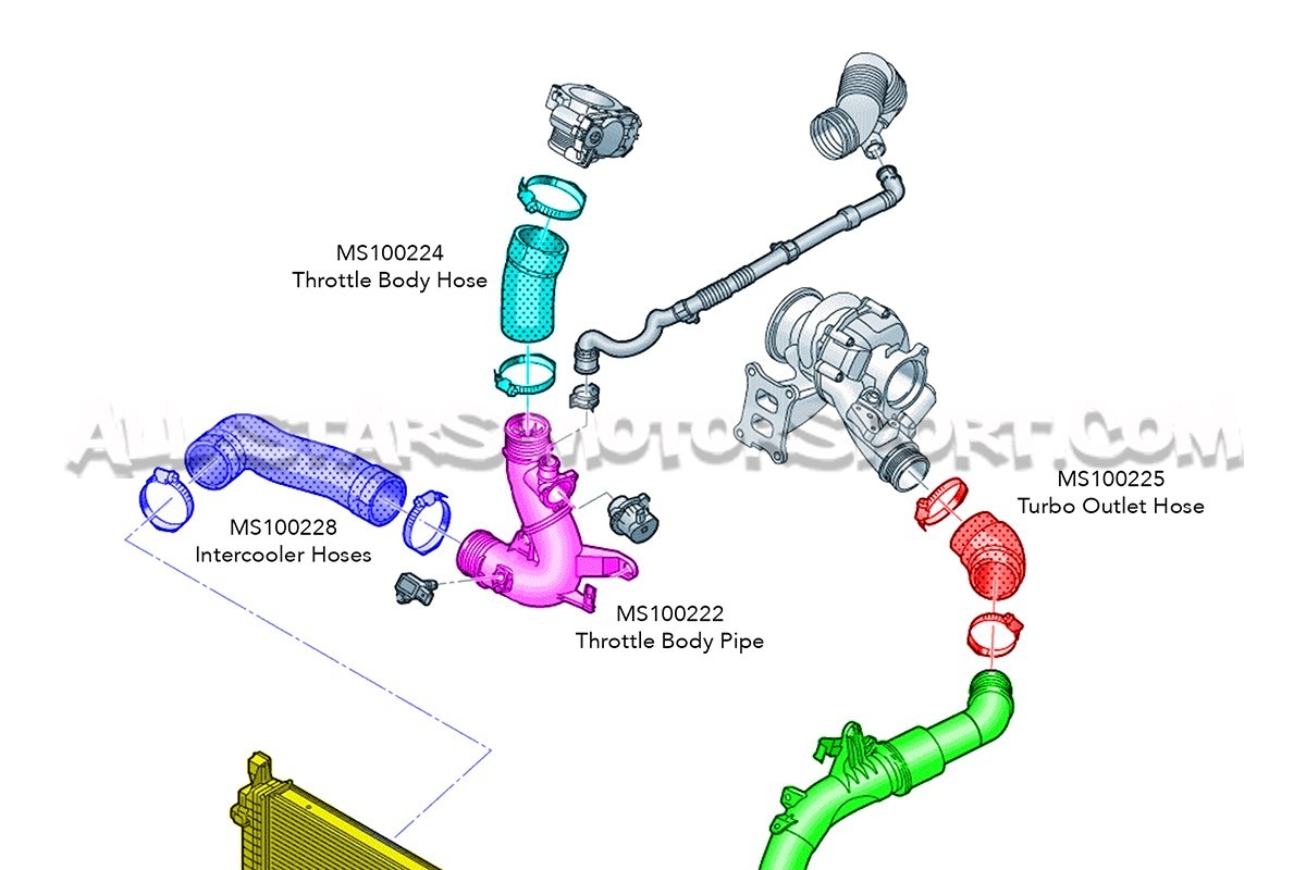 Golf 8 R / S3 8Y / Formentor 2.0 TSI EA888.4 Evo APR Throttle Pipe