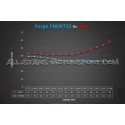 Echangeur Forge Golf 7 GTI / Golf 7 R / S3 8V / Leon Cupra 5F
