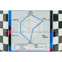 Liquide de refroidissement HKS Super Coolant Sport / Racing Pro