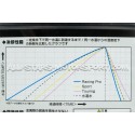Liquide de refroidissement HKS Super Coolant Sport / Racing Pro