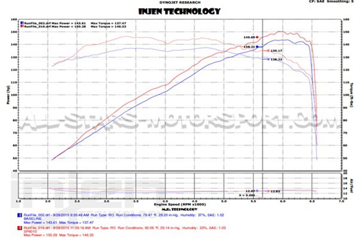Admision Injen para Mazda MX5 ND 2.0L