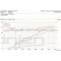 Admision Injen para Honda Civic Type R FN2