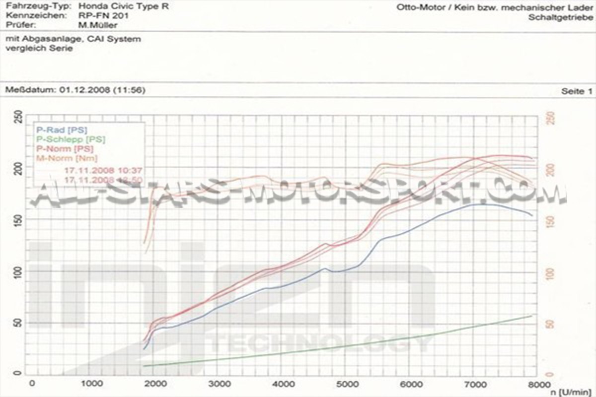 Admision Injen para Honda Civic Type R FN2