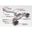 Escape catback APR para Golf 8 R