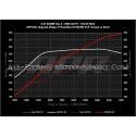 Kit turbo APR PMax para Golf 8 R / S3 8Y / Cupra Formentor EA888.4