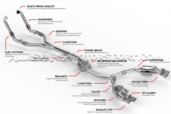 Audi S4 B9 / Audi S5 F5 APR Catback Exhaust System