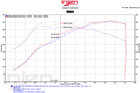 Admission Injen Evo pour BMW M3 F80 / M4 F82