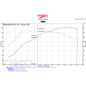 BMW M3 F80 / M4 F82 Injen Evo intake