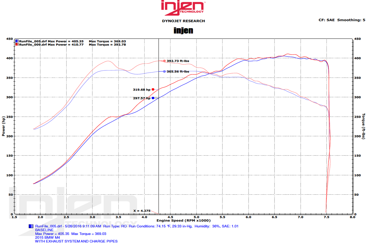 BMW M3 F80 / M4 F82 Injen Evo intake