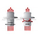 2.0 TFSI K04 Forge Turbo Outlet / Muffler Delete Kit