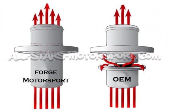 Outlet de turbo Muffler Delete Forge pour 2.0 TFSI K03