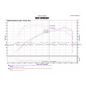 Admision Injen para Ford Focus 3 RS