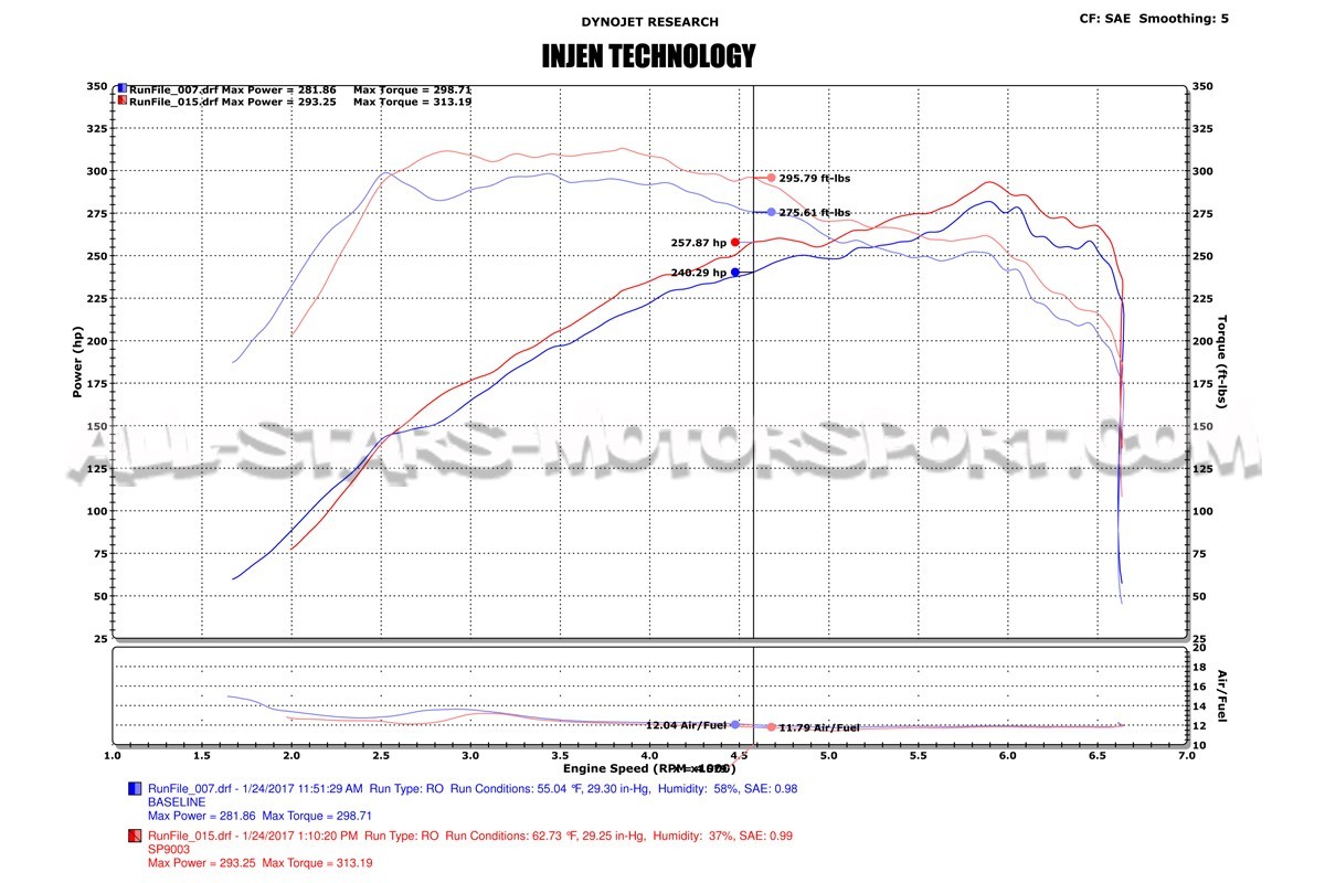 Ford Focus MK3 RS Injen intake