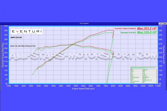 BMW M3 E46 Eventuri Carbon Fiber Intake System