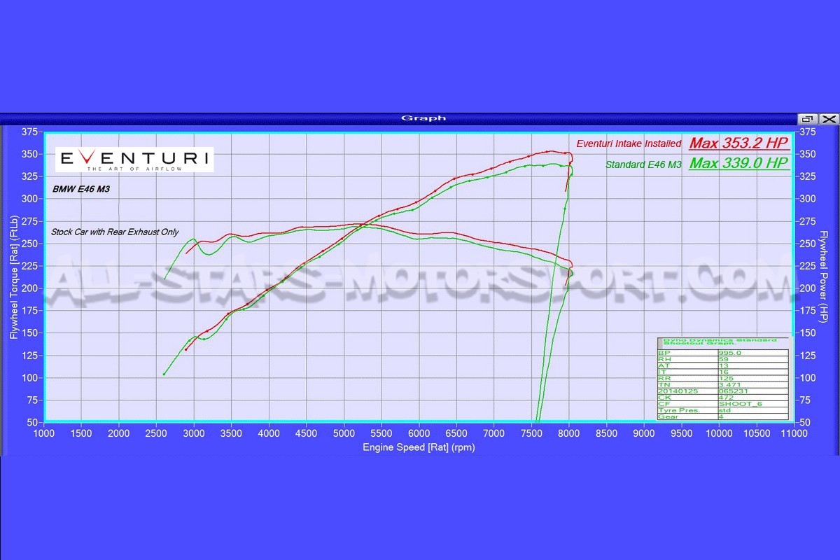 Admission carbone Eventuri pour BMW M3 E46