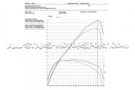 Intercambiador Airtec para Golf 7 GTI / Golf 7 R / S3 8V / Leon 3 Cupra