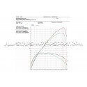 Intercambiador Airtec para Golf 7 GTI / Golf 7 R / S3 8V / Leon 3 Cupra