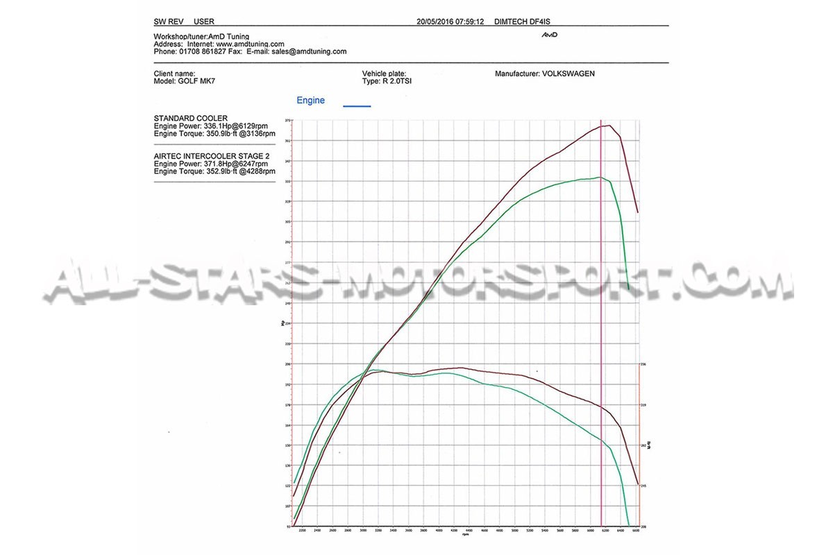 Airtec Intercooler for Golf 7 GTI / Golf 7 R / S3 8V / Leon 3 Cupra