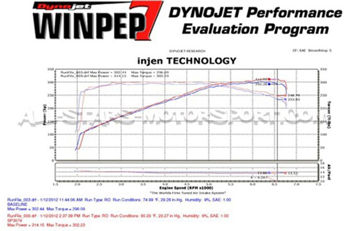 Admision Injen para Audi S4 y S5 B8 / B8.5 3.0 TFSI