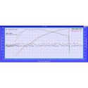Admision  de carbono Eventuri para Audi RS6 C7 / RS7 C7