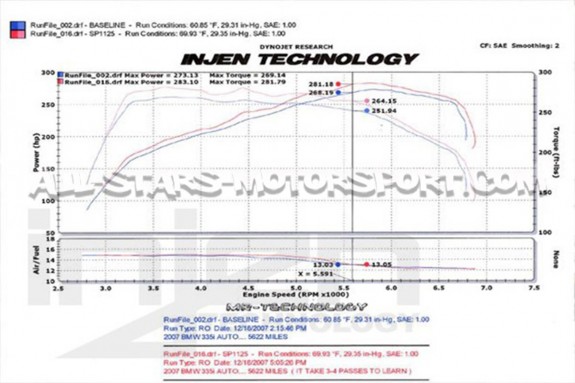 Admision Injen BMW 135i E8x / 335i E9x N54