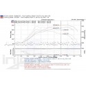 Admission Injen pour Mazda 3 MPS BK 04-09