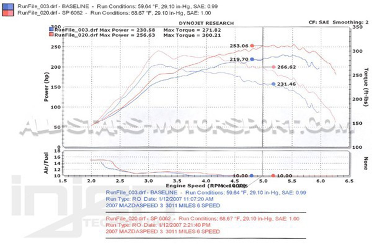 Admision Injen para Mazda 3 MPS BK 04-09