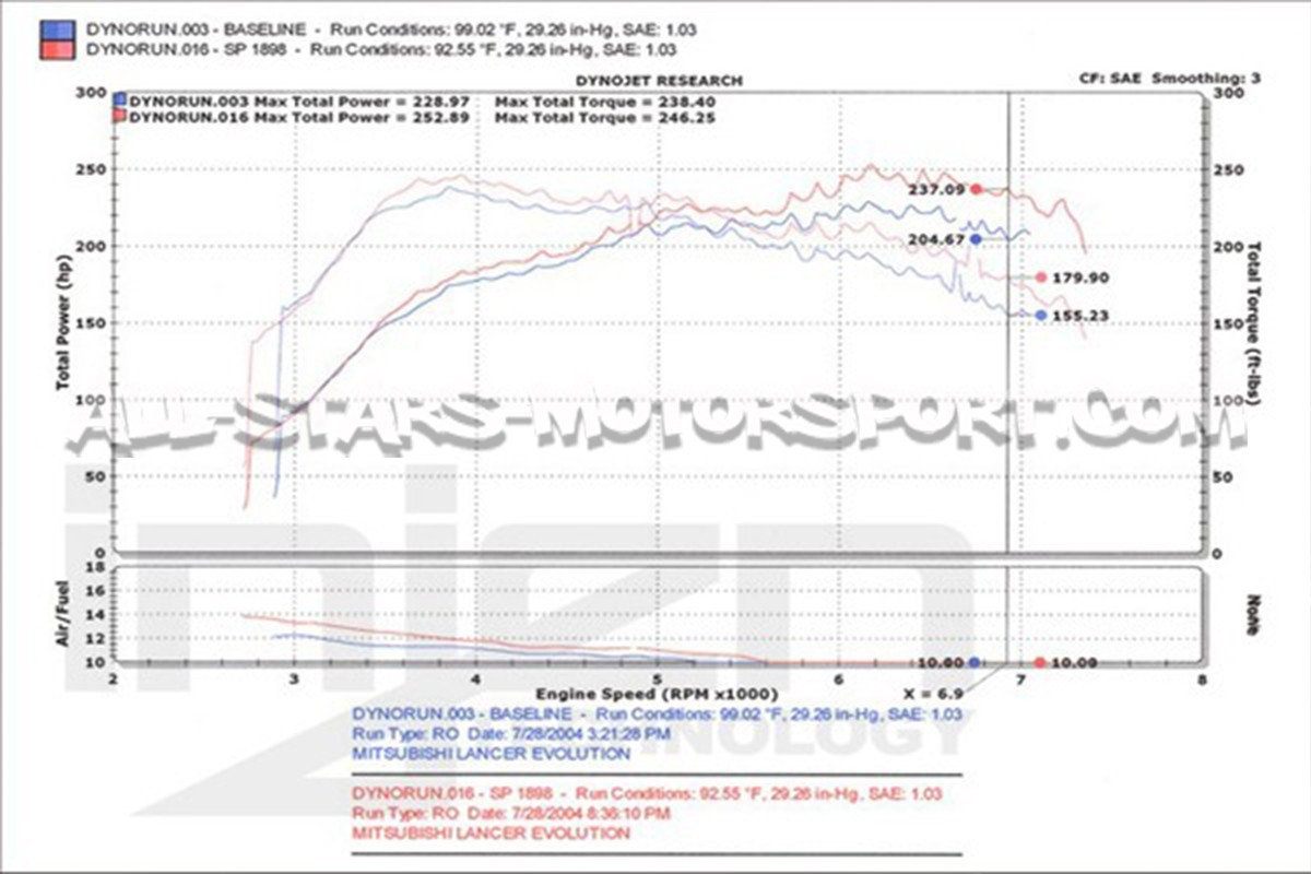 Mitsubishi Lancer Evo 8 / 9 Injen intake