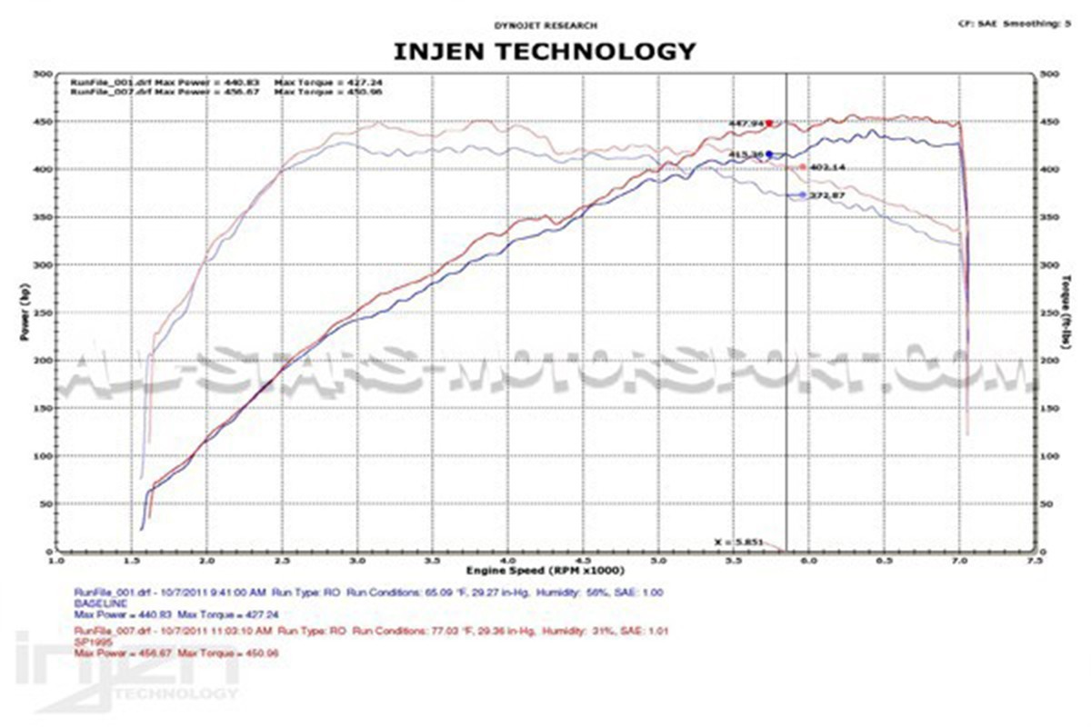 Admision Injen para Nissan R35 GTR