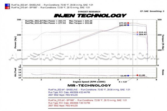 Injen intake for Nissan 350Z 07-09