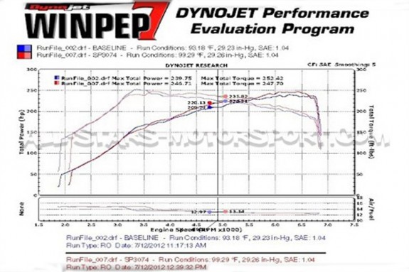 Admission Injen pour Golf 6 R / Scirocco R /  Golf 5 GTI Ed30