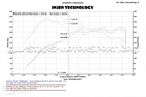 Golf 7 GTI / R / Leon 3 Cupra / Audi S3 8V Injen intake