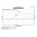 Admission Injen pour Golf 7 GTI / R / Leon 3 Cupra / Audi S3 8V
