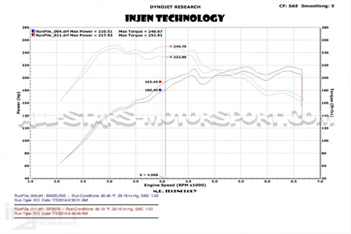 Golf 7 GTI / R / Leon 3 Cupra / Audi S3 8V Injen intake