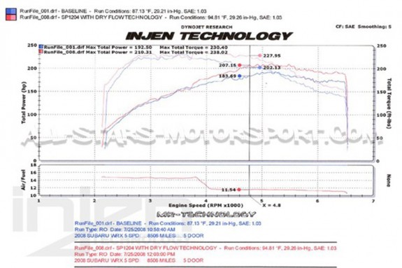 Admission Injen cold air pour Subaru Impreza STI 08-14