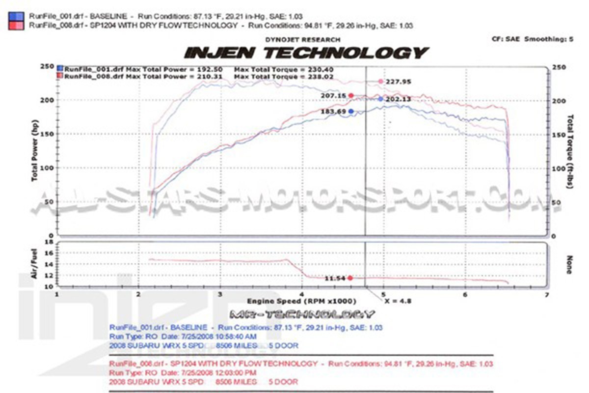 Admision Injen cold air para Subaru Impreza STI 08-14