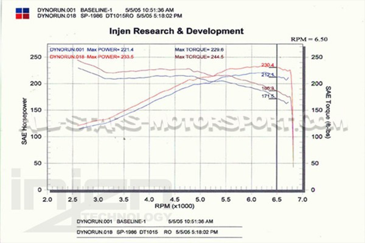 Admission Cold Air Injen pour Nissan 350Z 03-07