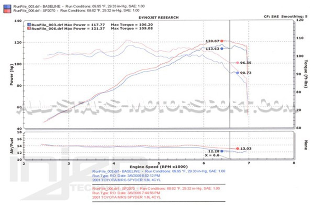 Admission Injen Toyota MR2 ZZW30 1.8 VVTi