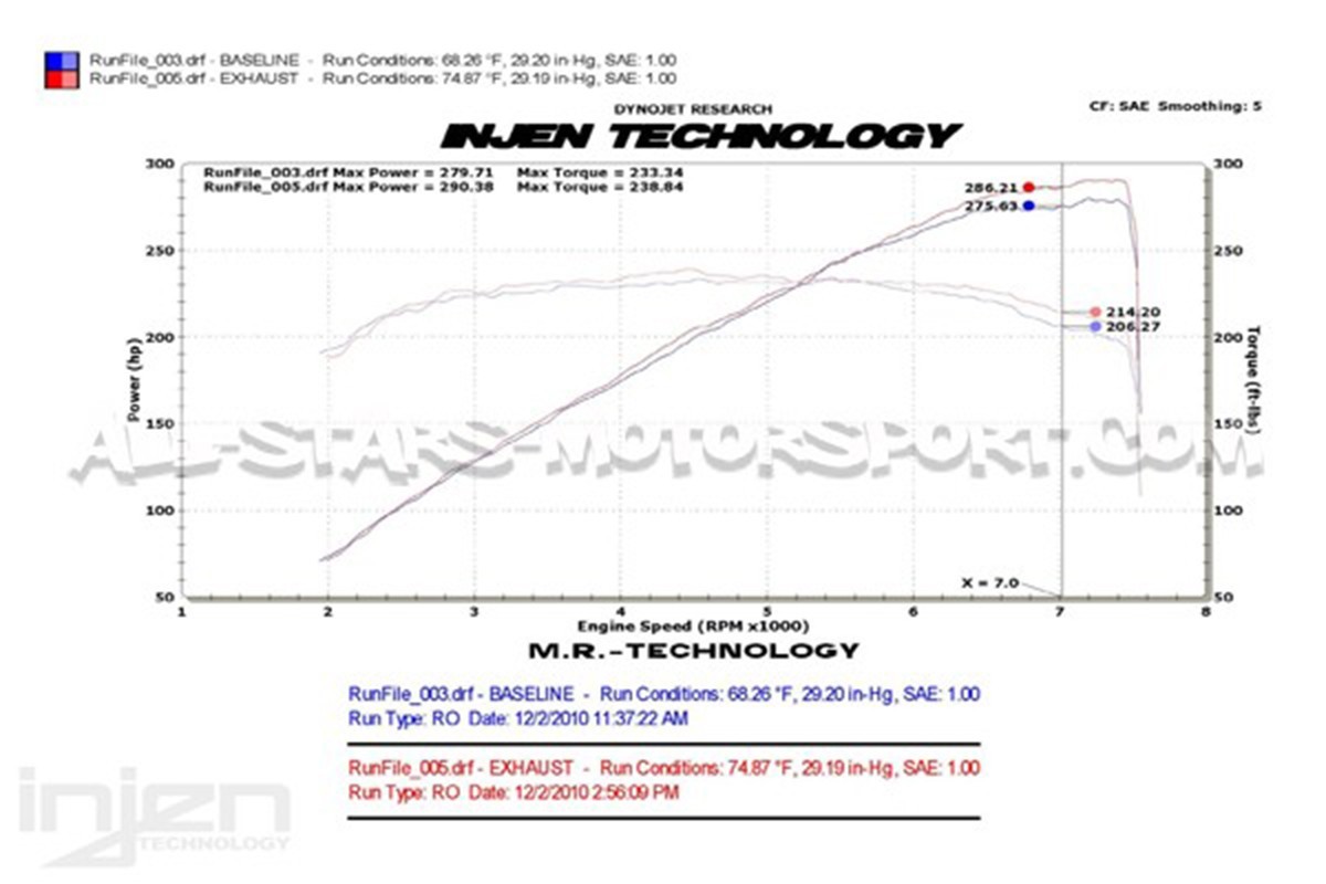 Nissan 370Z Injen Super SES Catback Exhaust System
