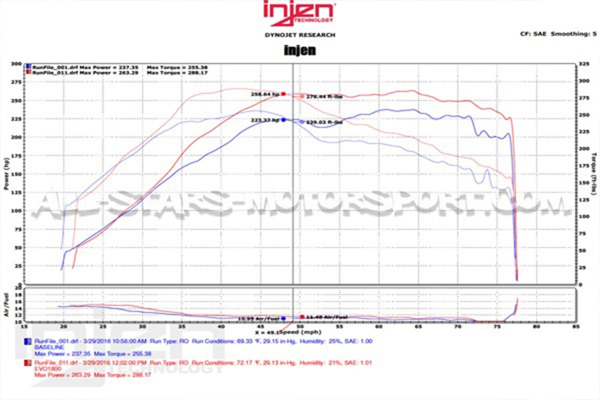 Admission Injen Evo pour Mitsubishi Lancer Evo 10