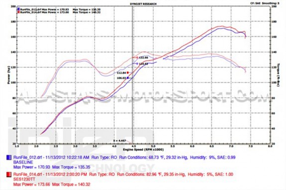 Catback Injen Super SES pour Subaru BRZ / Toyota GT86