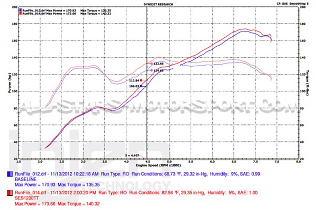 Escape Injen Super SES para Subaru BRZ / Toyota GT86