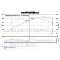 BMW M3 F80 / M4 F82 Injen intake
