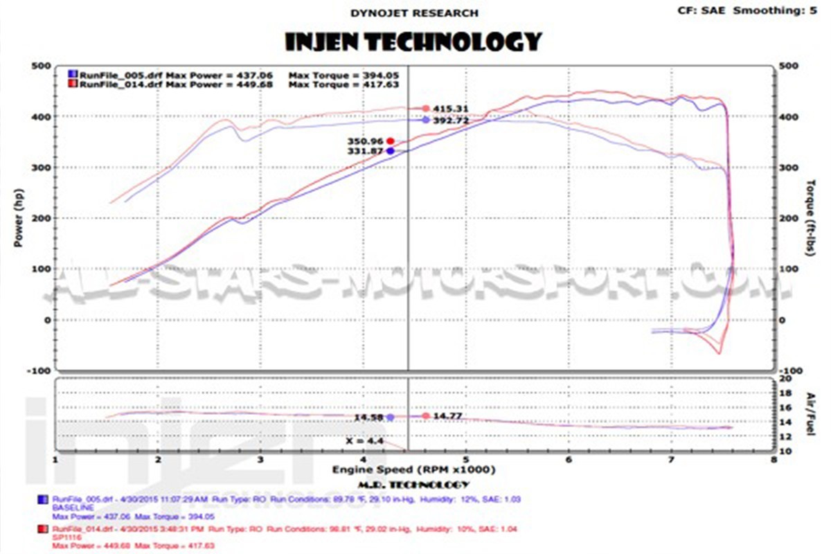 BMW M3 F80 / M4 F82 Injen intake