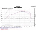 Admision Injen para Ford Focus 3 ST 250 15+
