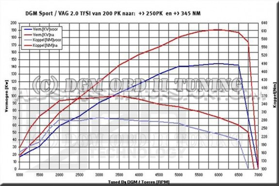 Injen intake for Golf 5 GTI / A3 8P / TT 8J / Leon 2 / Scirocco 2.0 TFSI